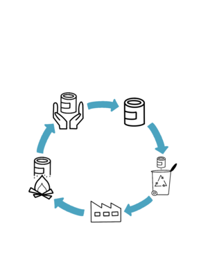 Nachhaltigkeit Konservendosen